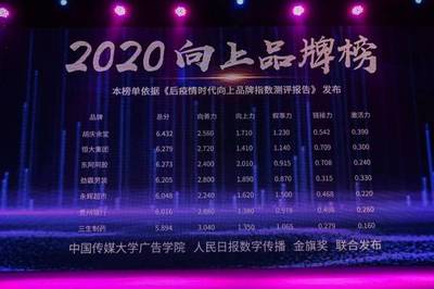 聯(lián)合傳媒大學(xué)及人民日報(bào)數(shù)字傳播，金旗獎發(fā)布2020向上品牌榜，數(shù)字廣告發(fā)布成核心看點(diǎn)